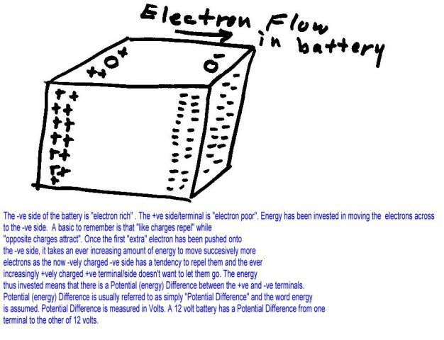 elec_basics_potential_diff_explained_-_volts.JPG